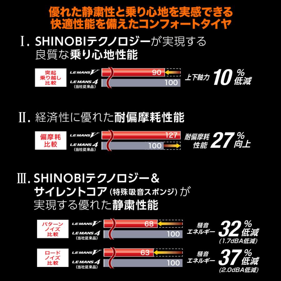 安い ショップオンライン サマータイヤ ホイール4本セット ウェッズ ジョーカー スピリッツ ダンロップ Lemans ルマン V ファイブ 225 65r17 カーポートマルゼン 通販 毎日出荷送料無料 Yasminrestaurant Com