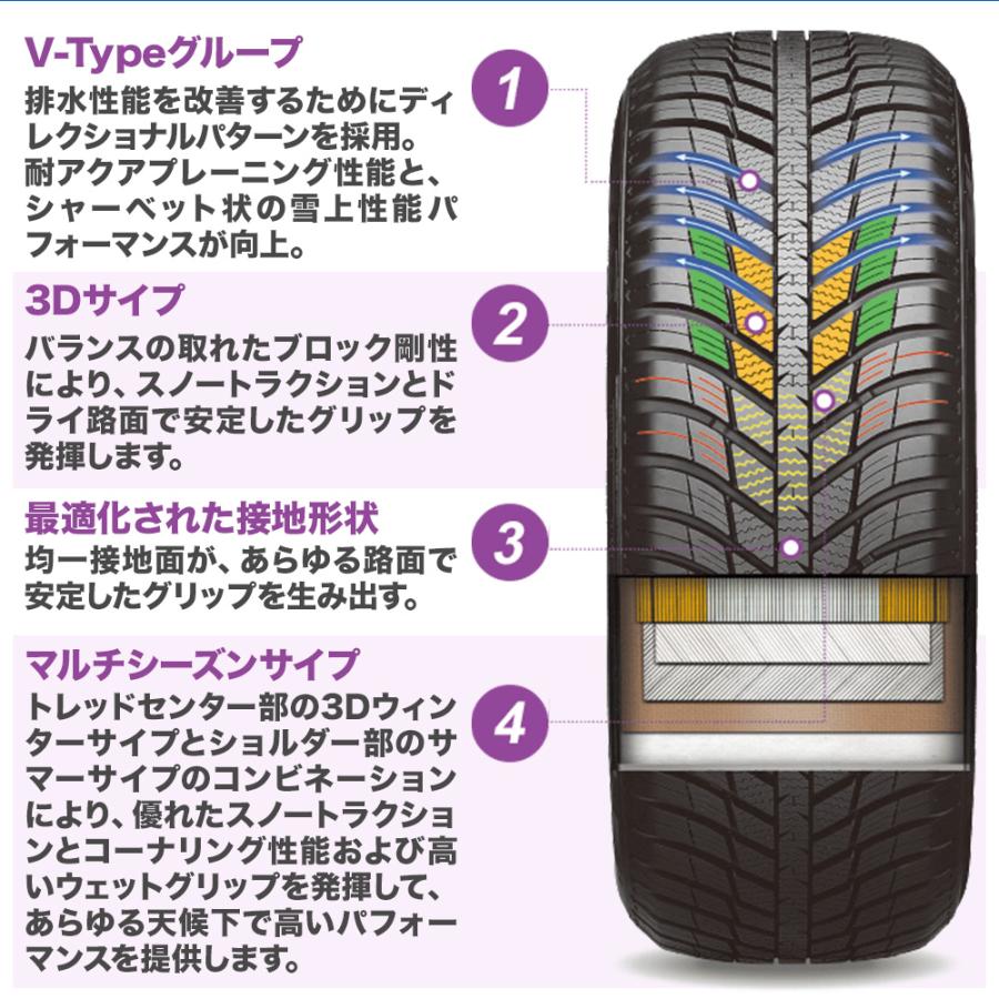 サマータイヤ ホイール4本セット BADX ロクサーニスポーツ RS-10 NEXEN ネクセン N blue 4Season 175/65R15｜carport-maluzen｜03