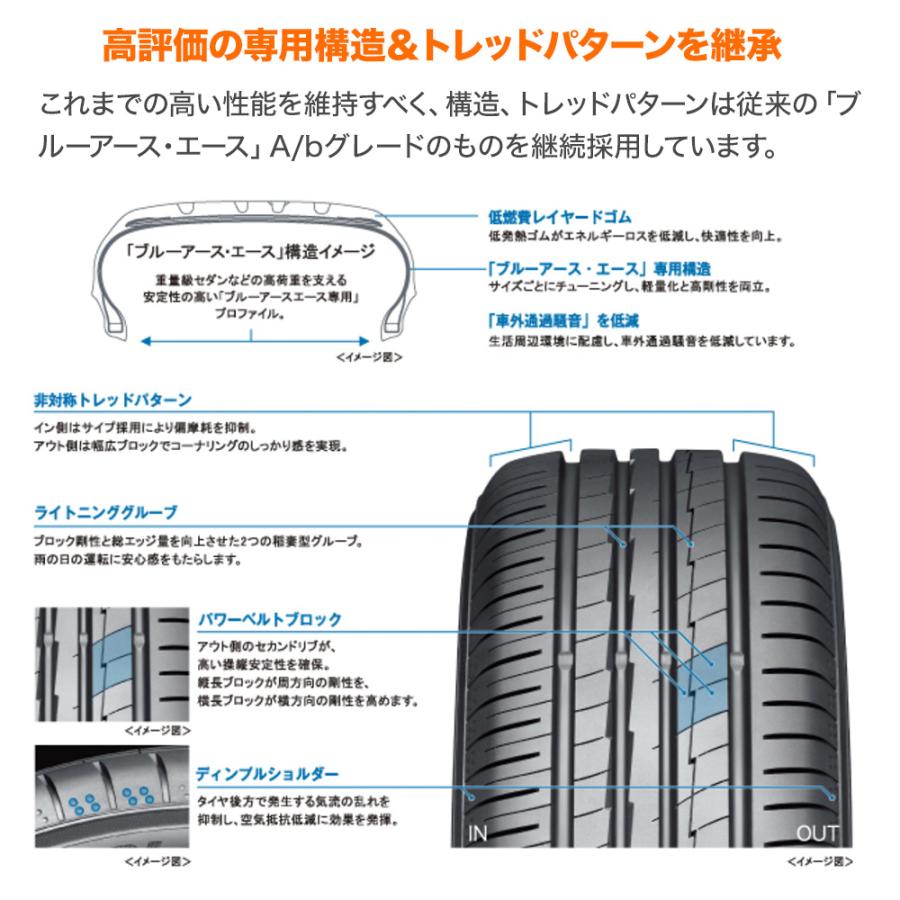 サマータイヤ ホイール4本セット ワーク VS XX ヨコハマ BluEarth ブルーアース A (AE50) 235/30R20｜carport-maluzen｜03