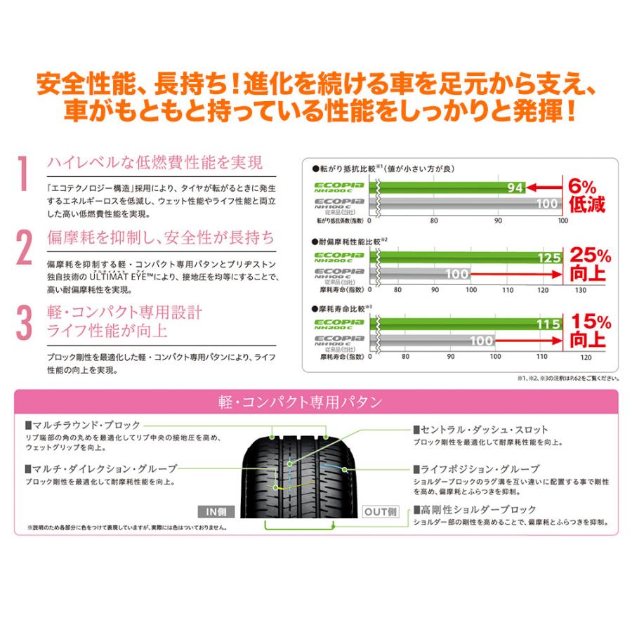 IP65防水 サマータイヤ ホイール4本セット ホットスタッフ ヴァーレン W05 ブリヂストン ECOPIA エコピア NH200C 165/55R15 サマータイヤ ホイール4本セット ホットスタッフ G-05 ブリヂストン ECOPIA エコピア NH200C 165 65R14