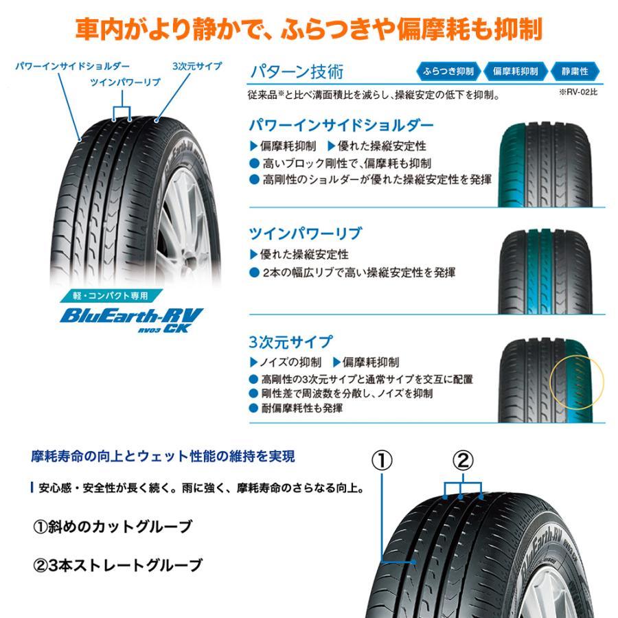 サマータイヤ ホイール4本セット BADX ロクサーニ バトルシップ NEO(ネオ)(4-100) ヨコハマ BluEarth ブルーアース RV03CK(RV-03CK) 165/60R14｜carport-maluzen｜03