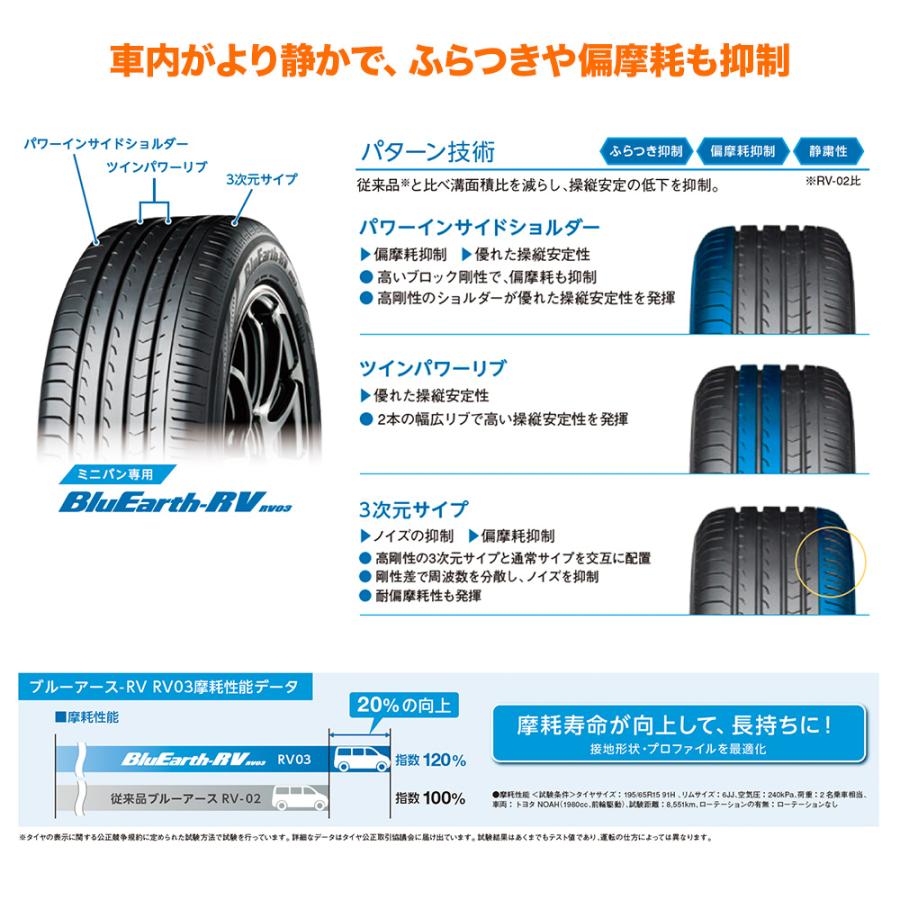 サマータイヤ ホイール4本セット エンケイ all eighteen(オールエイティーン)  ヨコハマ BluEarth ブルーアース (RV-03) 195/65R15｜carport-maluzen｜03