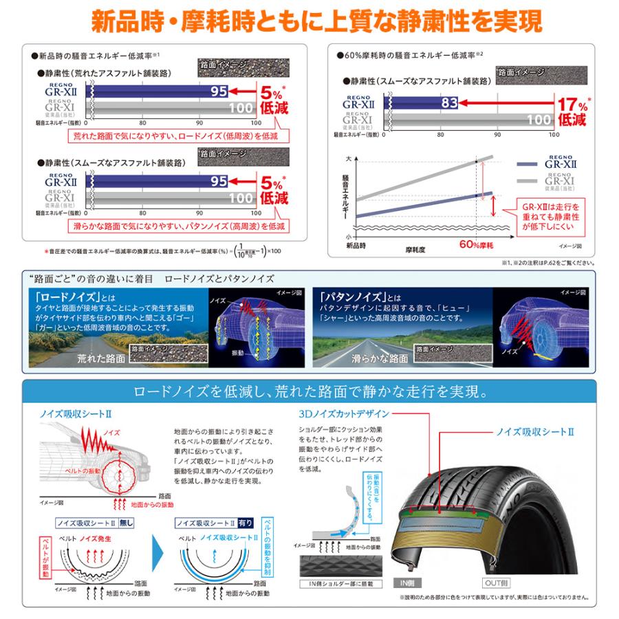 サマータイヤ ホイール4本セット BADX ロクサーニ マルチフォルケッタ ブリヂストン REGNO レグノ GR-XII(GR-X2) 255/40R19｜carport-maluzen｜04