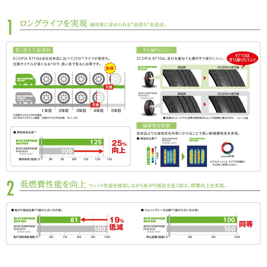 サマータイヤ ホイール4本セット ホットスタッフ バイソン BN-02 ブリヂストン ECOPIA エコピア R710 165/80R13｜carport-maluzen｜03