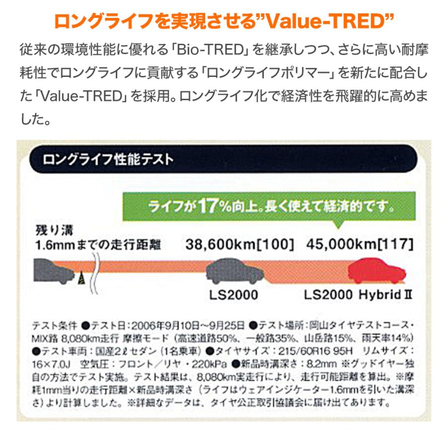 サマータイヤ ホイール4本セット BADX AMD G-Line SP グッドイヤー イーグル LS2000 ハイブリッド2(HB2) 215/55R17｜carport-maluzen｜03