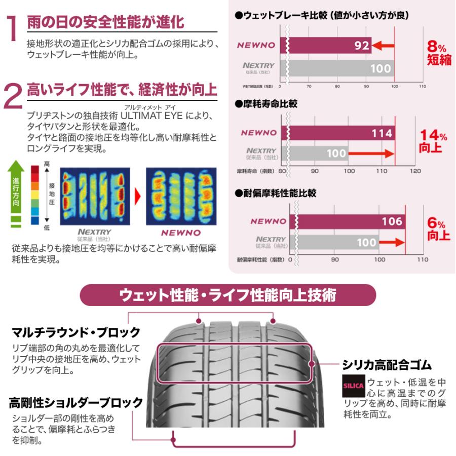 サマータイヤ ホイール4本セット BADX ロクサーニ マルチフォルケッタ TR5 ブリヂストン NEWNO ニューノ 155/65R14｜carport-maluzen｜03