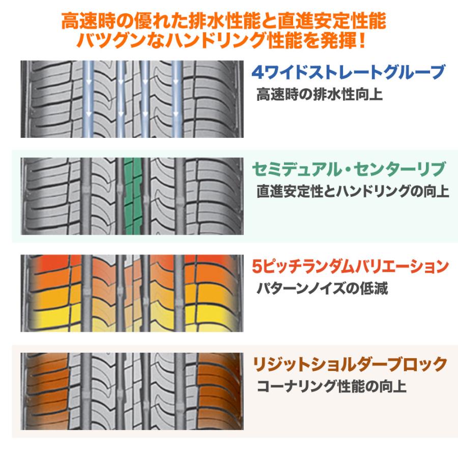 サマータイヤ ホイール4本セット BADX ロクサーニ バトルシップII(ハイエース) NEXEN ネクセン CP672 215/60R17｜carport-maluzen｜03