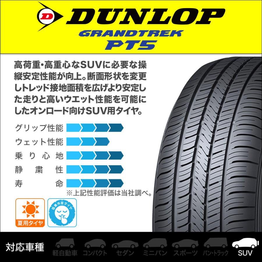 サマータイヤ ホイール4本セット クライメイト SUW スー アリア-S5(ALIA-S5) ダンロップ GRANDTREK グラントレック PT5 235/55R18の画像