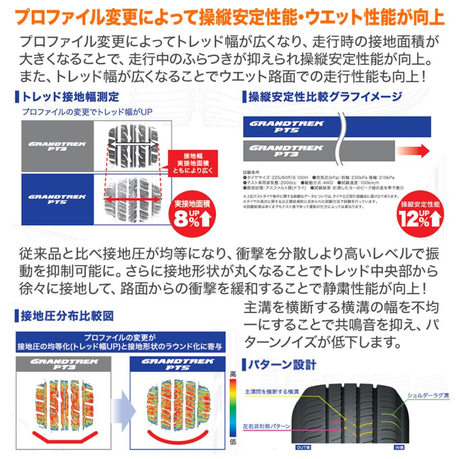 サマータイヤ ホイール4本セット ウェッズ マーベリック 905S ダンロップ グラントレック PT5 225/55R19｜carport-maluzen｜03