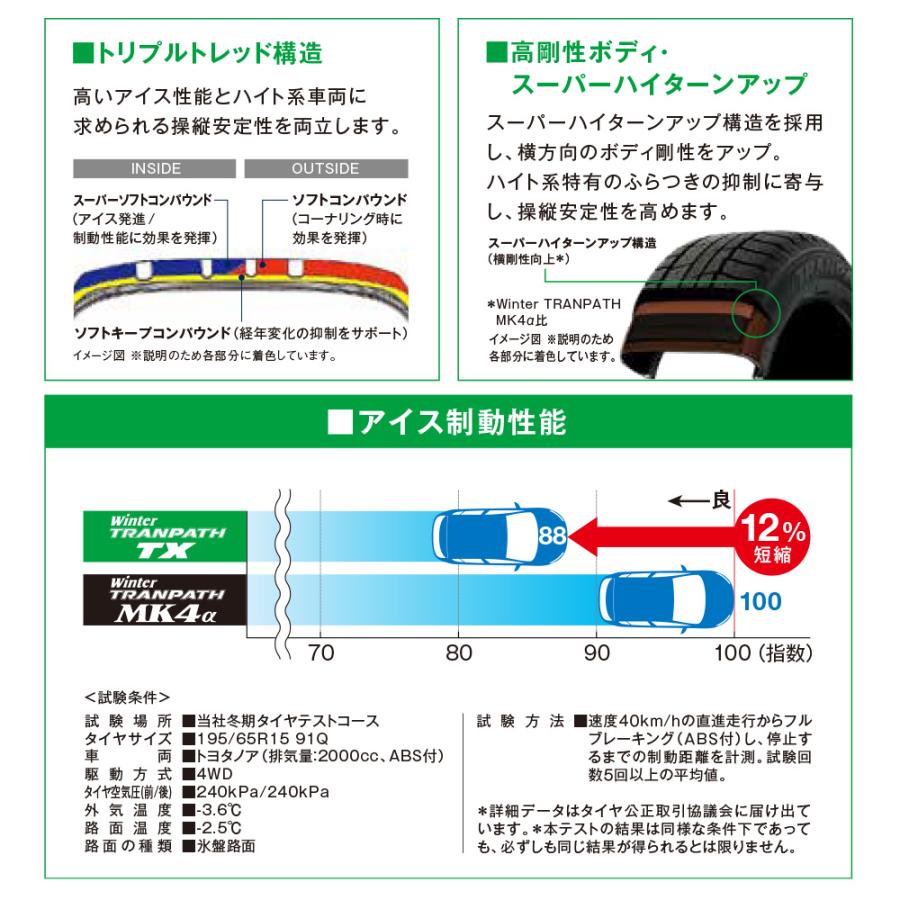 スタッドレスタイヤ ホイール4本セット MID シュナイダー スタッグ トーヨータイヤ ウィンタートランパス TX 225/65R17｜carport-maluzen｜04