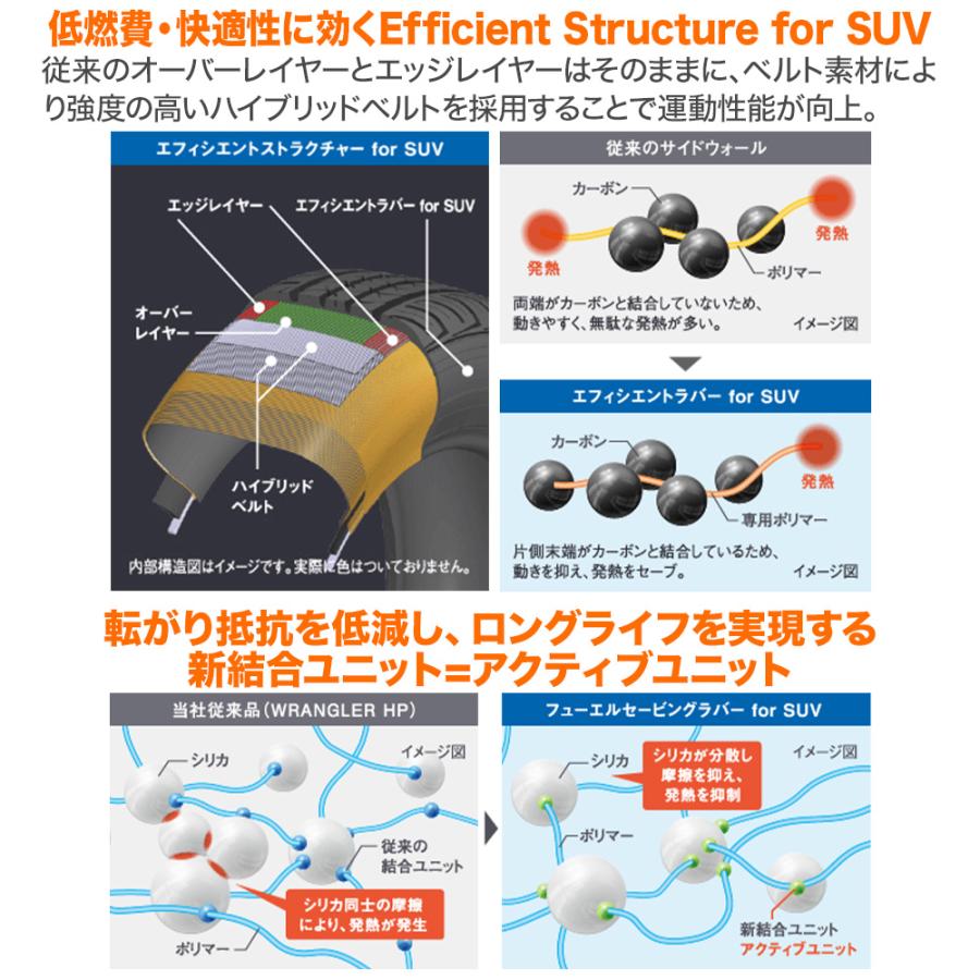 WORK - 炎節タイア 銀輪4本仕かける 細工物 マイはやりっ子 S1 1P SUV グッドイヤー エフィシエント 手持ち部分 SUV HP01 275/60R18
