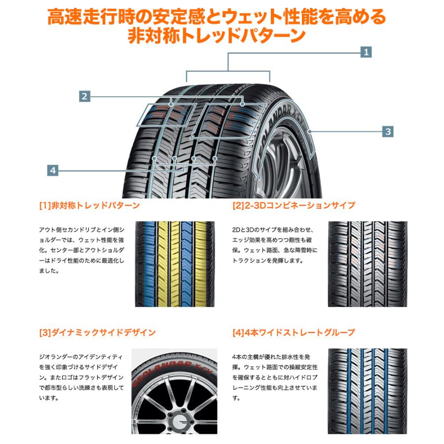 サマータイヤ ホイール4本セット レイズ HOMURA ホムラ 2×9 Plus JET BLACK EDITION IV ヨコハマ GEOLANDAR ジオランダー X-CV (G057) 265/45R20_2
