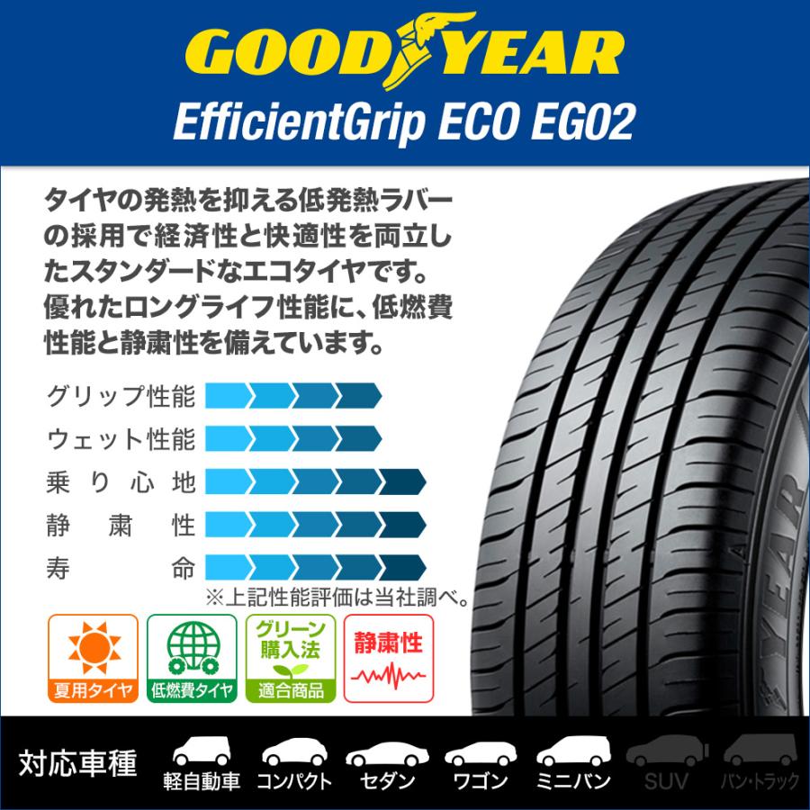 サマータイヤ ホイール4本セット MID ナイトロパワー H12 ショットガン グッドイヤー エフィシエント グリップ エコ EG02 165/65R14の画像