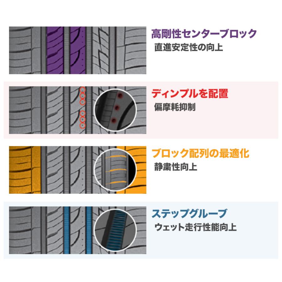 サマータイヤ ホイール4本セット レイズ ベルサス ヴォウジェ SE NEXEN ネクセン ロードストーン N5000 Plus 225/55R18_2