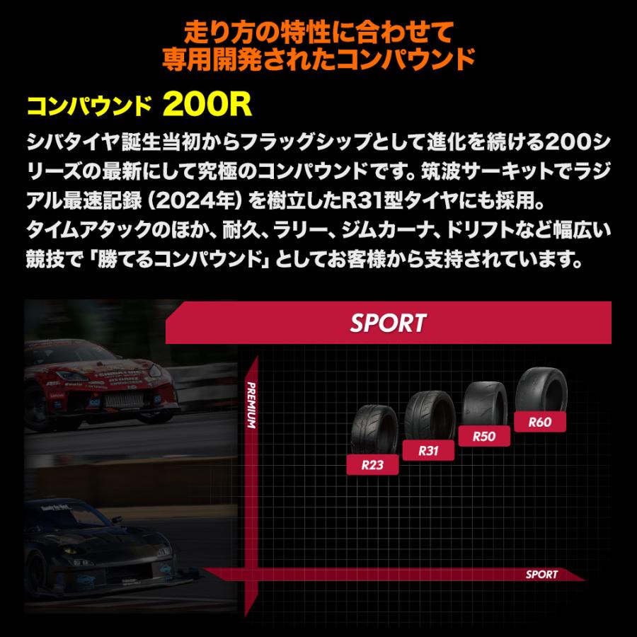 サマータイヤ ホイール4本セット BADX エスホールド S-5V SHIBATIRE シバタイヤ 200R (R23) 165/60R14_2