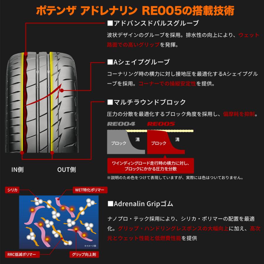 サマータイヤ ホイール4本セット BBS JAPAN RG-F ブリヂストン POTENZA ポテンザ Adrenalin(アドレナリン) RE005 195/55R15_2