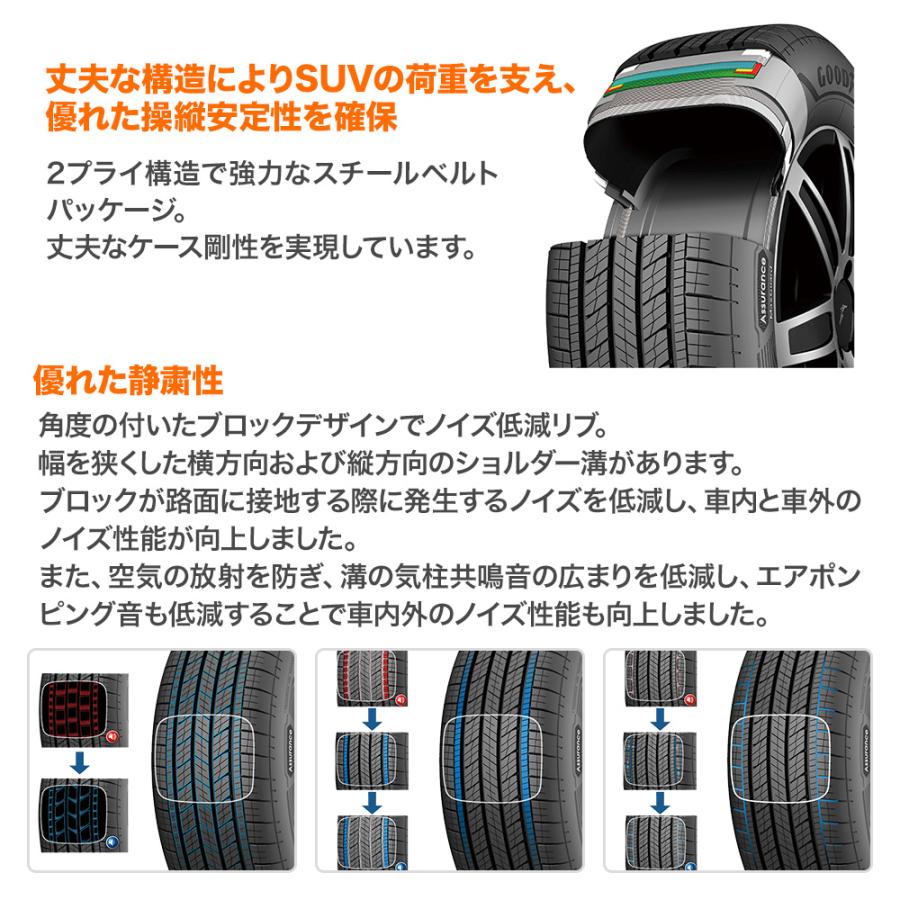 サマータイヤ ホイール4本セット ウェッズ クレンツェ フェルゼン 358EVO グッドイヤー ASSURANCE アシュアランス MAXGUARD SUV 225/60R18の画像