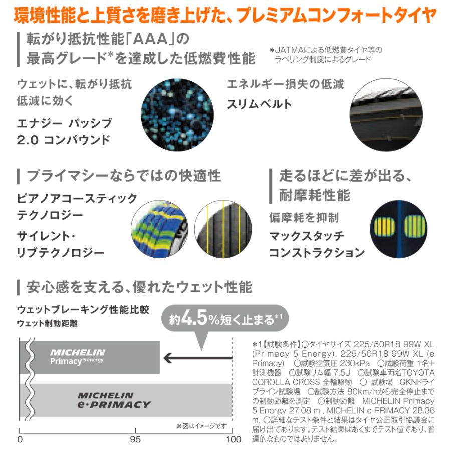 サマータイヤ ホイール4本セット レイズ HOMURA ホムラ 2×10 BD ミシュラン プライマシー プライマシー5 energy 255/50R20_2