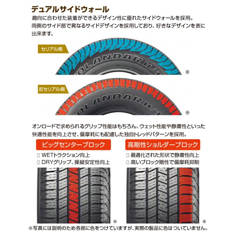 サマータイヤ ホイール4本セット FORCE デルタフォース OVAL(オーバル