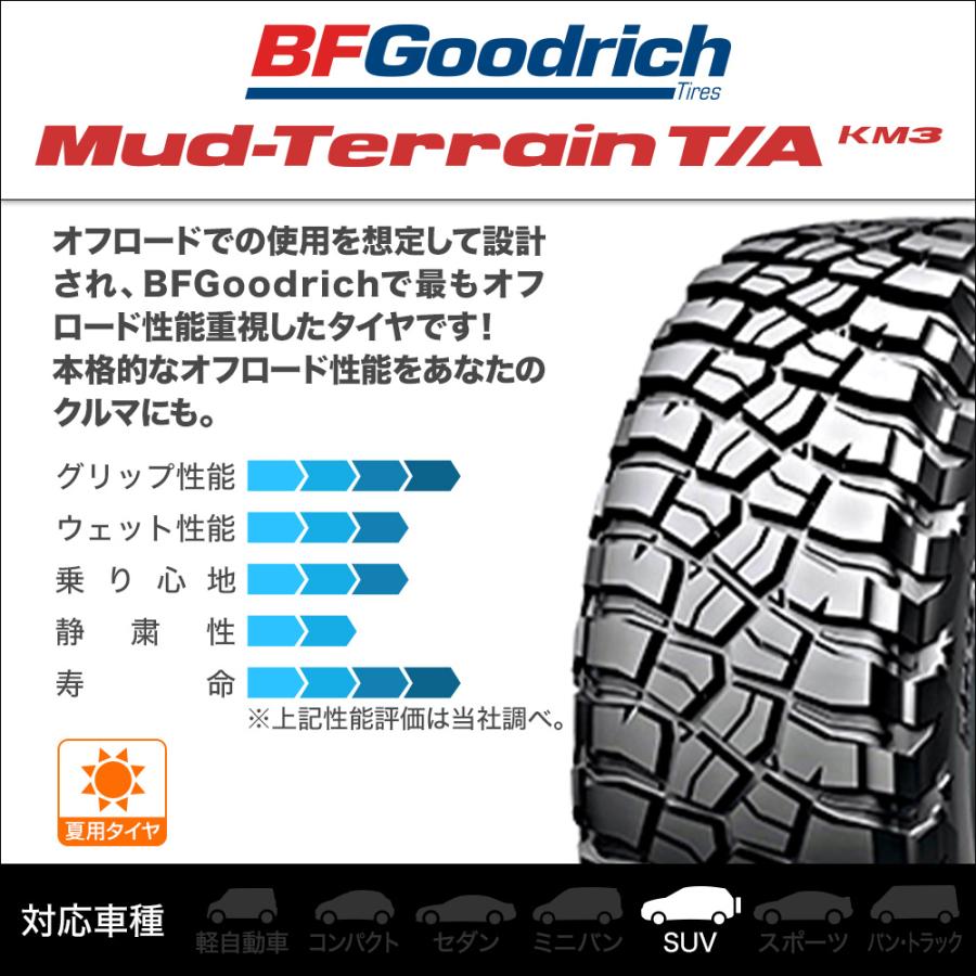 サマータイヤ ホイール4本セット BADX ロックケリー ROCK KELLY SAND MASTER(サンドマスター) BFグッドリッチ マッドテレーン T/A KM3 265/70R17の画像