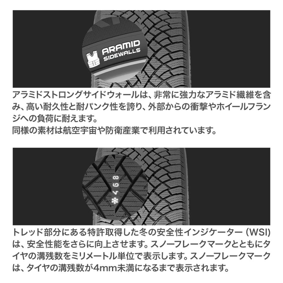 ノキアン　ハッカペリッタR5 純正ホイールセット ENKEI（エンケイ） NOKIAN ノキアン ハッカペリッタ R5 SUV 225/60R18