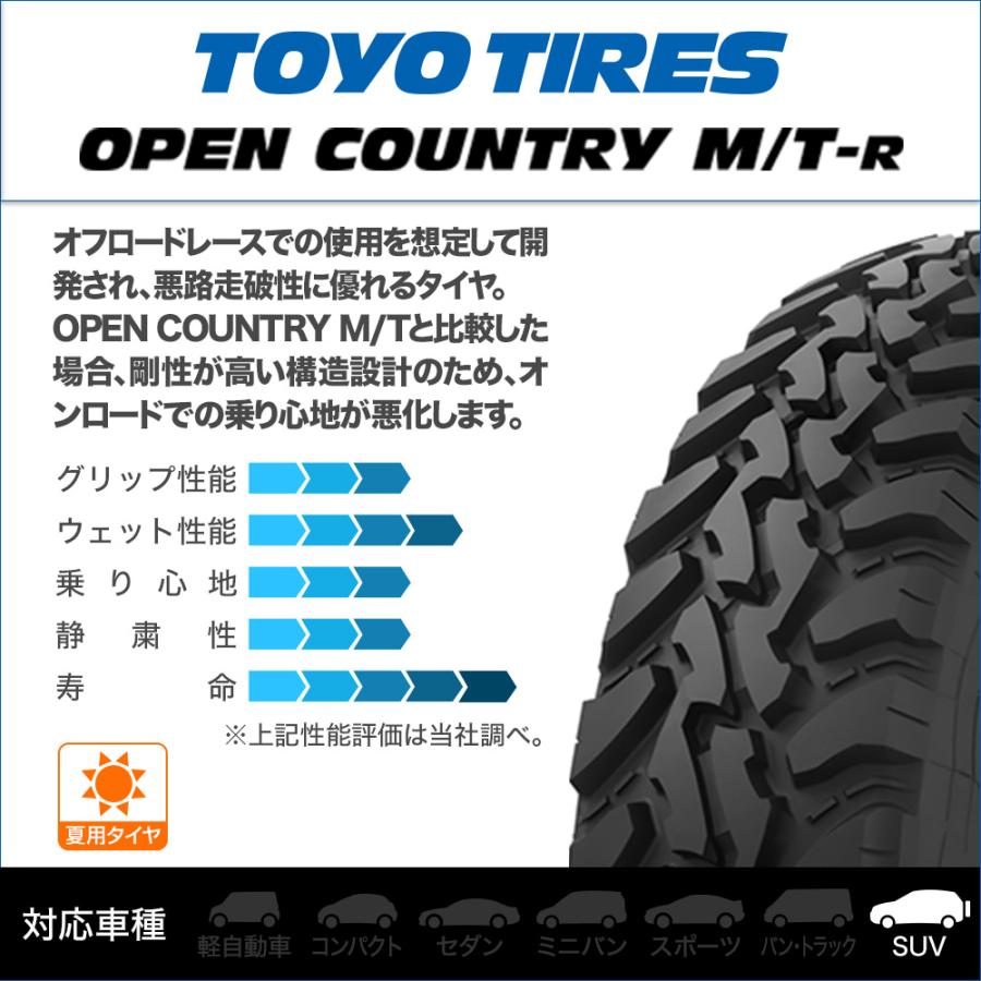 オフロードタイヤ ホイール4本セット クリムソン ディーン