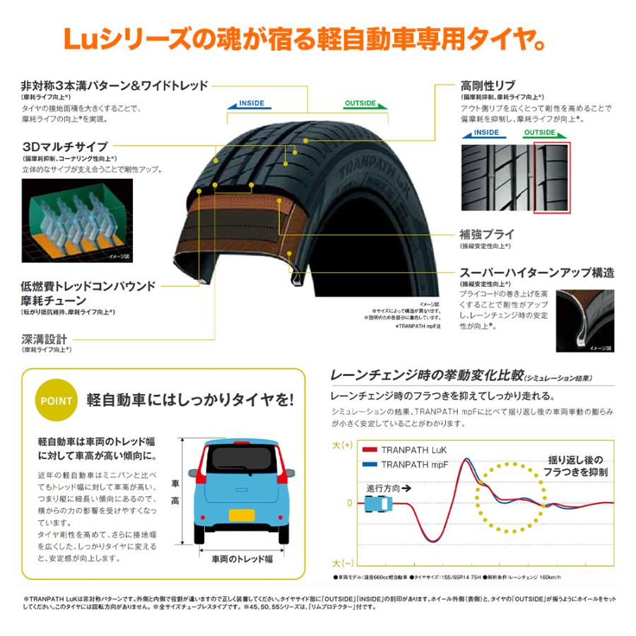 サマータイヤ ホイール4本セット ホットスタッフ ヴァーレン W05 トーヨータイヤ トランパス LuK  155/65R13｜carport-maluzen｜03