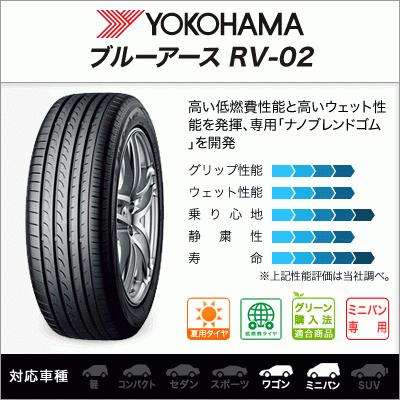第1位獲得 新品 4本セット Mid ユーロスピード F10 ヨコハマ Bluearth ブルーアース Rv 02 195 65r15 期間限定特価 Feeds Webhostingbali Com