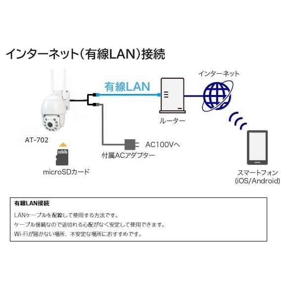 Wi-Fiカメラ 400万画素 首振りパンチルトタイプ AT-702 : オルタ Wi-Fiカメラ 400万画素 首振りパンチルトタイプ AT-702 : オルタ