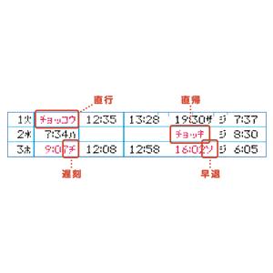 マックス（MAX） タイムレコーダー ER-250S2 ER250S2 本体 : carrot