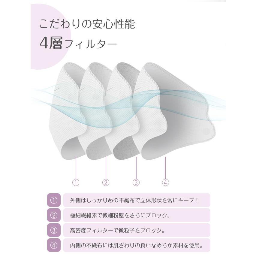 【2%OFFクーポン配布中】マスク 小顔3Dマスク 立体マスク 30枚入 不織布マスク 息がしやすい くすみカラー パステルカラー 4層 3層 爆買 | ブランド登録なし | 21