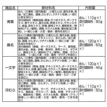 銘店シリーズ　北海道四大ラーメン(4人前)×10箱セット_2