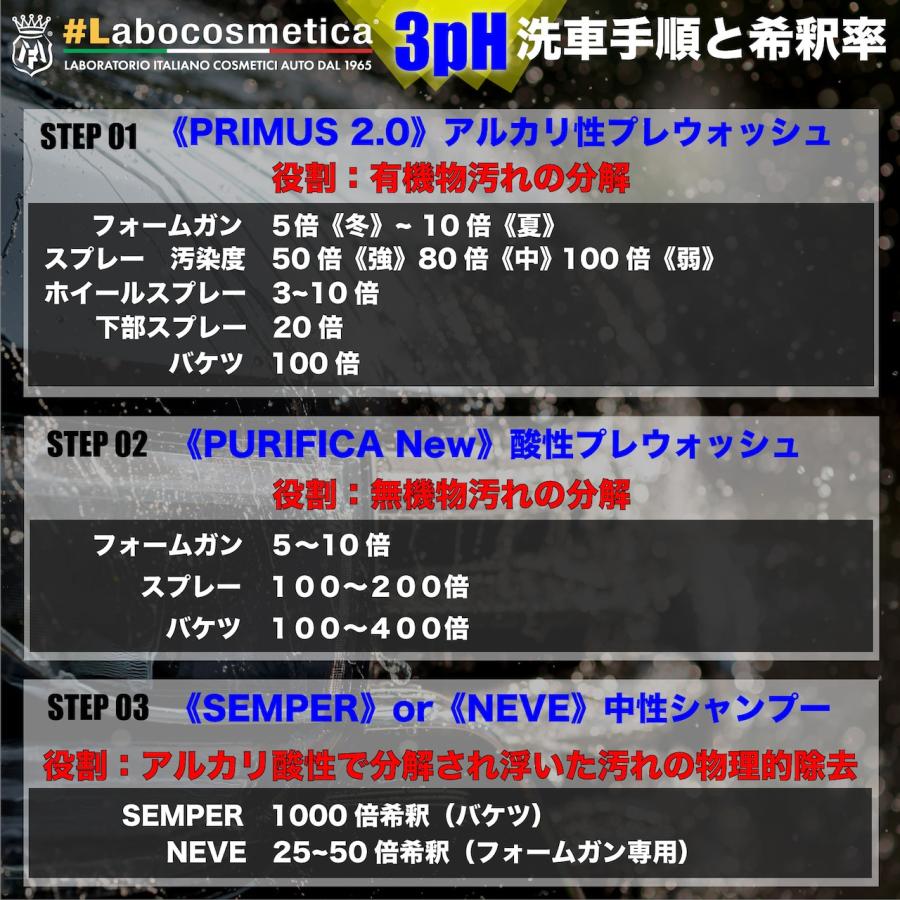 Labocosmetica SEMPER カーシャンプー コンタクトウォッシュ ラボ
