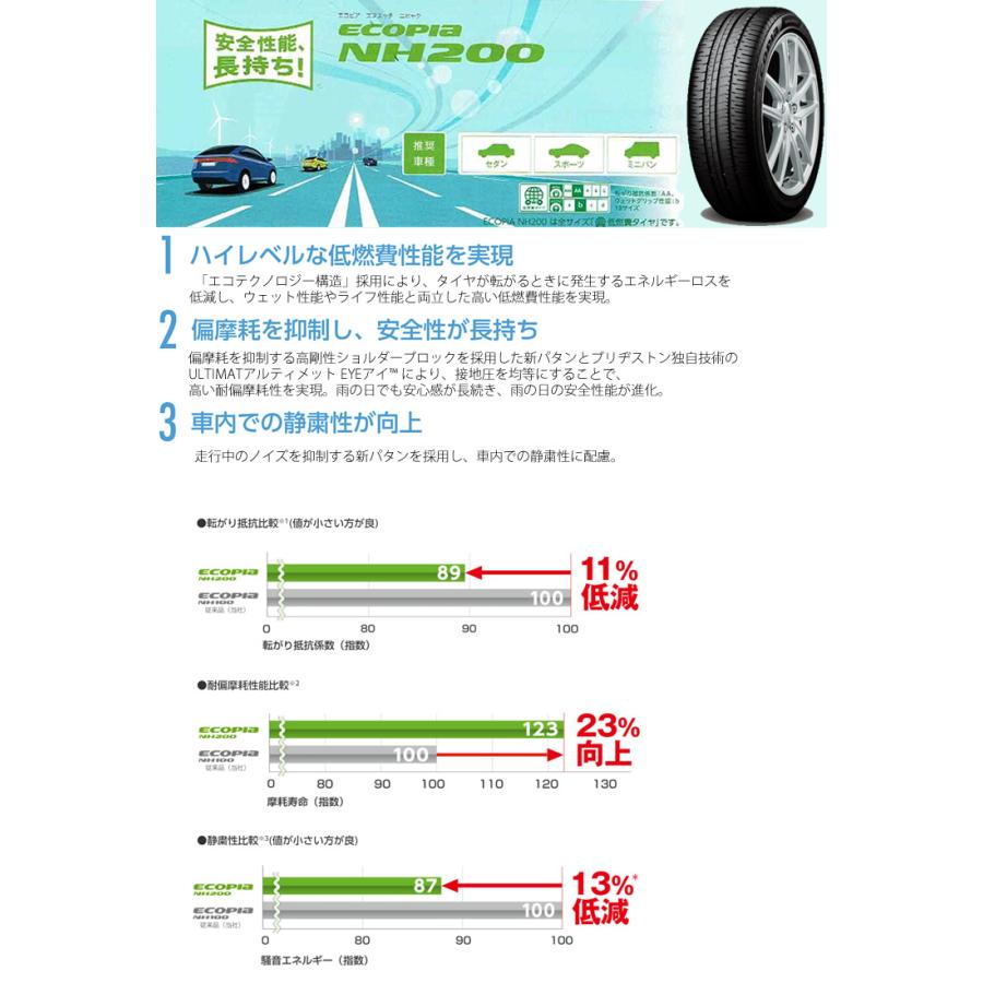 エコピア 195/50R19 88H ブリヂストン ECOPIA NH200 来店取付 エコピア 195/50R19 88H ブリヂストン ECOPIA NH200 来店取付