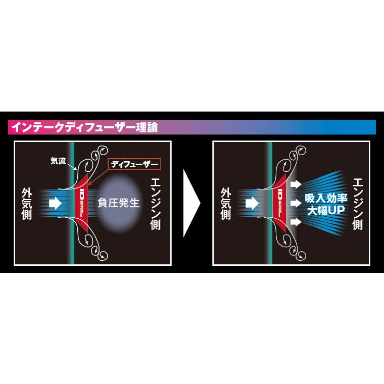 シエクル PRO-B（プロフェッショナルBタイプ） ジェイロードsiecle