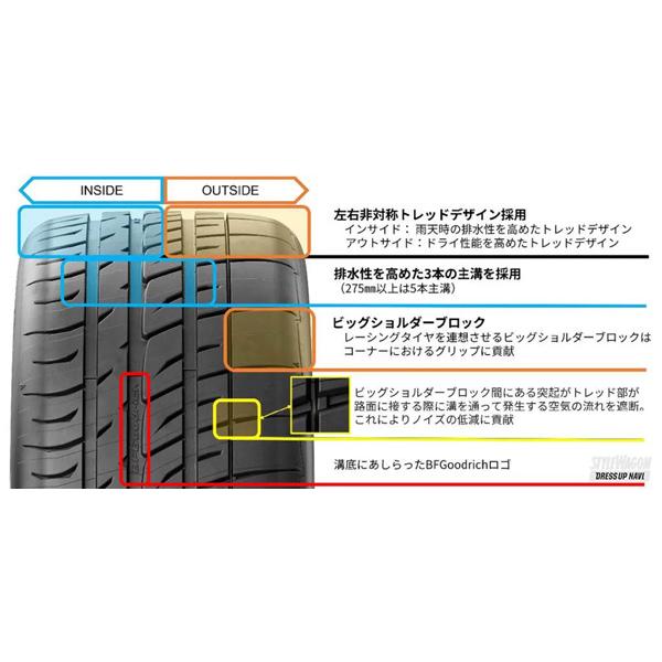 とんたん様送料込　BFグッドリッチ　ジーフォース　A/S　225/45R18 BFGoodrich g-Force COMP-2 A/S+ All Season 225/45ZR18 95Y XL