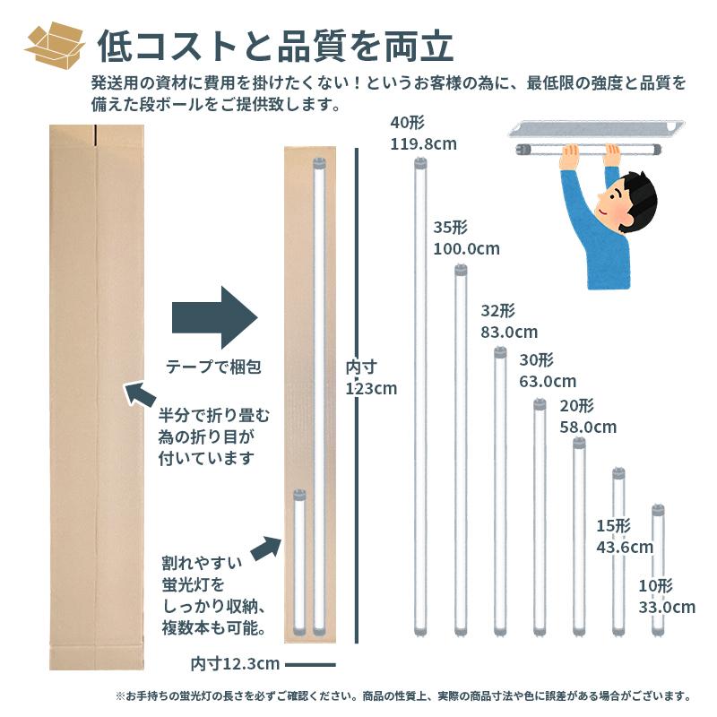 蛍光灯 保管 廃棄 ポスター 長物 段ボール ダンボール 5枚セット 茶色