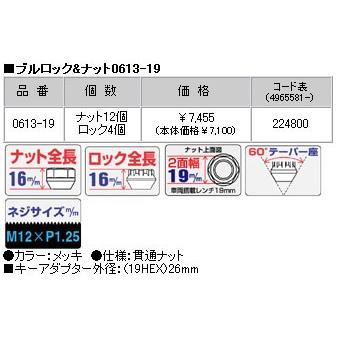 ロックナットset/貫通タイプ/ラピュタ/マツダ/M12X1.25/19mm/メッキ/ブルロック＆ナット4H4穴車用 0613-19｜carus-ap｜02