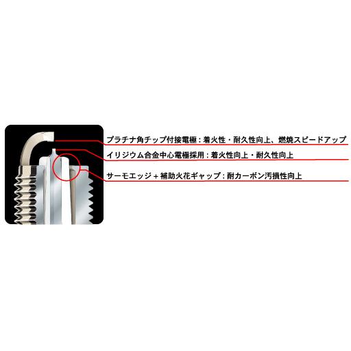 HKSスーパーファイヤーレーシング/プリメーラ/HP12/SR20VE/H13/8〜H15/6/NGK7番相当 50003-M35iL プラグ｜carus-ap｜03