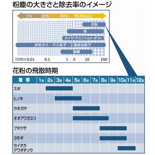 プロナード/MCX20/H12.4〜H15.11/トヨタ/国産車用エアコンフィルターアエリストコンフォート/BOSCH｜carus-ap｜03