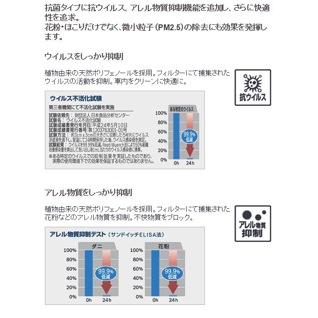 ヴィッツ/KSP90,NCP90,NCP95,SCP90/H17.1〜H22.12/トヨタ/国産車用エアコンフィルターアエリストプレミアム/BOSCH｜carus-ap｜04