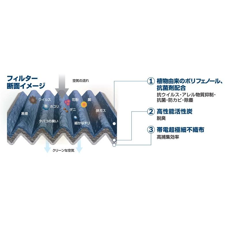 シビック/EU1,EU2,EU3,EU4,EP3/H12.9〜H17.9/ホンダ/国産車用エアコンフィルターアエリストプレミアム/BOSCH｜carus-ap｜02