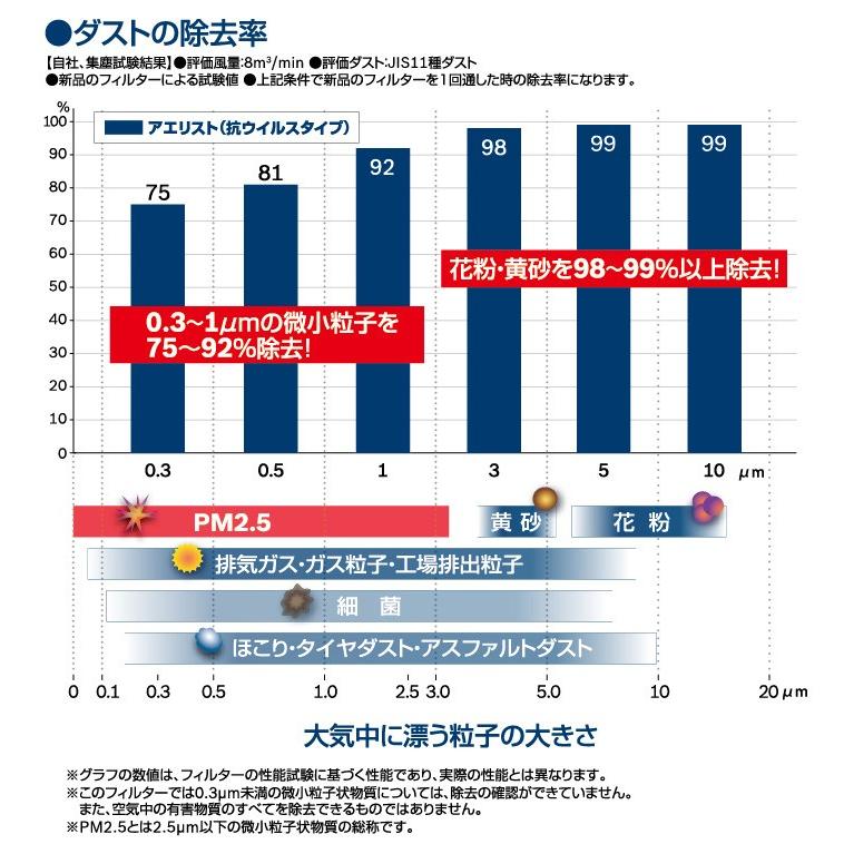 シビック/EU1,EU2,EU3,EU4,EP3/H12.9〜H17.9/ホンダ/国産車用エアコンフィルターアエリストプレミアム/BOSCH｜carus-ap｜03