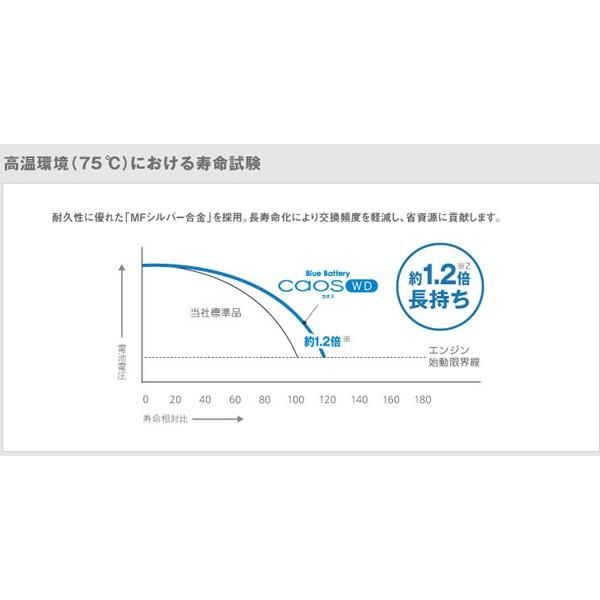 メルセデスベンツ Sクラス/W140/S600/1994-1998年/純正 12V-100A搭載車 N-105-35H/WD カオス 欧州車用バッテリー｜carus-ap｜05