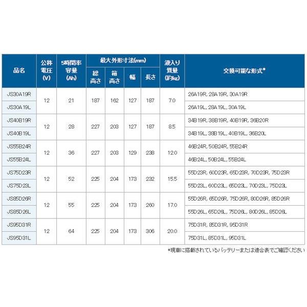 フィットハイブリッド Gp5 Gp6 H25 9 ホンダ 新車時38b19l搭載車 40b19l 日立化成バッテリー タフロングスーパー Jsh0110 カルースオートパーツ ヤフー店 通販 Yahoo ショッピング
