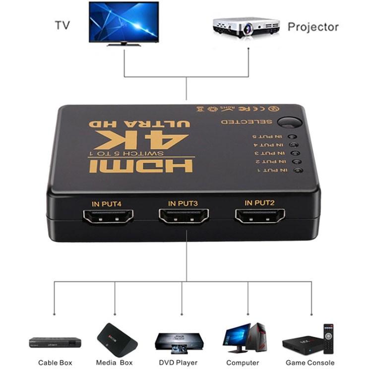 HDMI 切替器 分配器 セレクタ 5入力1出力 4K対応 HDMIセレクター HDMI切替器 HDMI分配器 ネコポス送料無料 NP｜carvus｜05