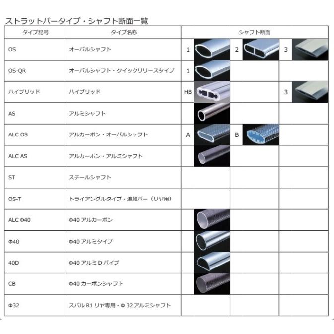 CUSCO (クスコ) 3C6 540 A フロント ストラットバー Type:OS ホンダ N-BOX JF3 (2WD 660cc) 2017.9〜