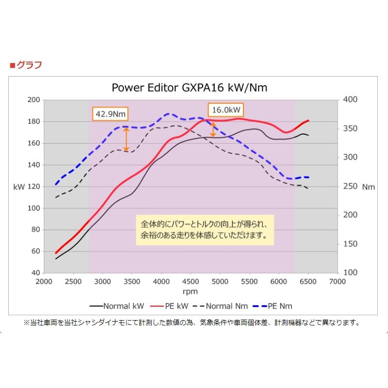 HKS 42018-AT018 パワーエディター車種別キット トヨタ GRヤリス GXPA16 G16E-GTS 20/09- ブーストコントローラー｜carweb2｜06