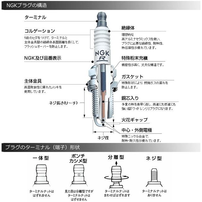 Ngk スパークプラグ 品番 Bkr6eix 11p イリジウムmaxプラグ 端子形状 ポンチカシメ形 一体形 ストックno 2574 1本単位 Ngk カーウェブ 2号店 通販 Yahoo ショッピング