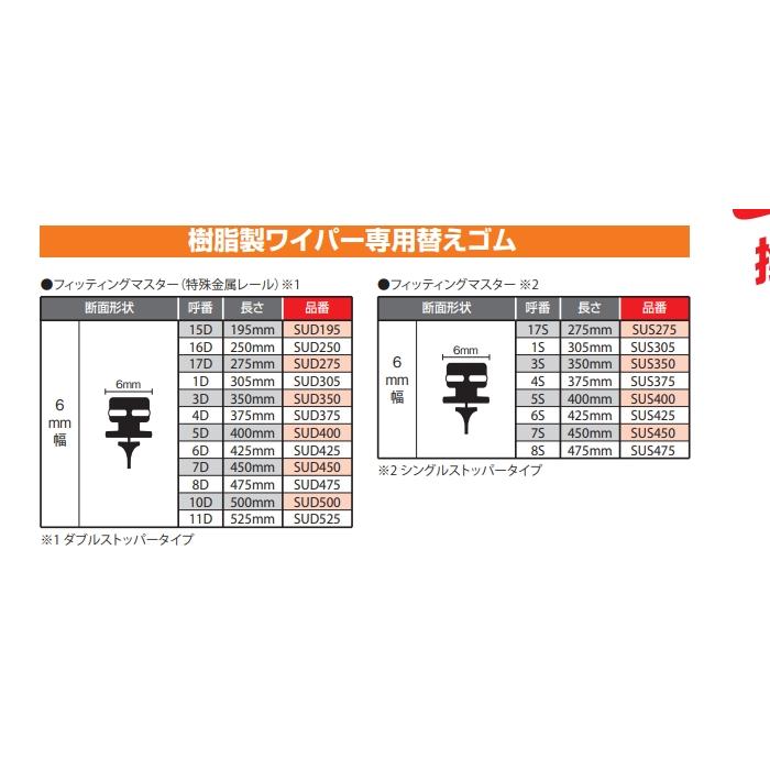 PIAA (ピア) フィッティングマスター 超強力シリコートワイパー替えゴム SUD475 呼番:8D 1本 475mm｜carweb2｜02